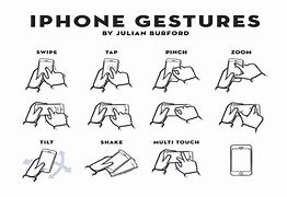 Image result for iPhone 6 Compared to Hand