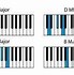 Image result for Chords to Make a Song with On Piano