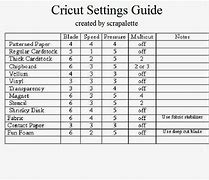 Image result for Cricut Cutting Guide