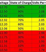 Image result for 6 Volt Automotive Battery