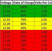 Image result for 9 Volt Battery Voltage Chart