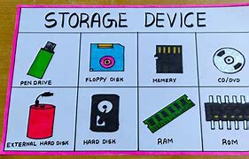 Image result for Computer RAM Basic Drawing