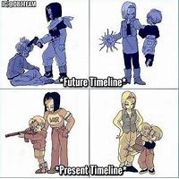 Image result for Android 17 Present vs Future