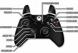 Image result for Buttons Layout PNG Xbox