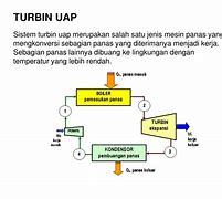 Image result for Spesifikasi Turbin Uap