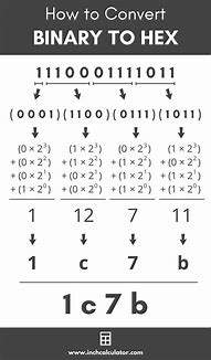 Image result for Binary Example