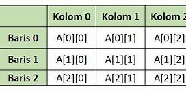 Image result for Array 2 Dimensi Dan Contoh Soal