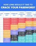 Image result for Apple ID Strong Password