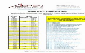 Image result for Calculator mm to Inches Conversion Chart