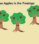 Image result for Preschool Apple Bulletin Board Ideas