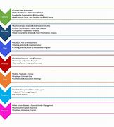 Image result for Weekly Chart for Business Recovery Project
