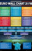 Image result for Euro Cup 2016 Brackets