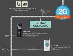 Image result for CDMA2000 Any Call Sch