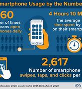 Image result for Smartphone Usage