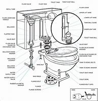 Image result for Toilet Tank Bolts Diagram