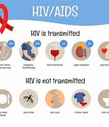 Image result for Sexually Transmitted Aids