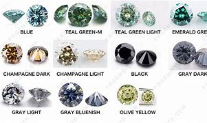 Image result for Moissanite Colour Contrast Chart