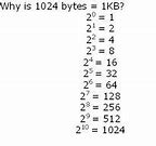 Image result for 1 Kilobyte