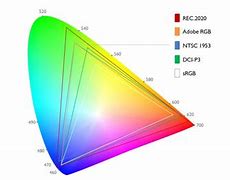 Image result for Gamma Color Chart