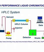 Image result for HPLC Chromatography Waters