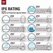 Image result for IPX2 Waterproof Machine
