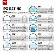 Image result for Waterproof IPX2