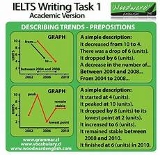 Vocabulary For Ielts Graphs Google Search Ielts