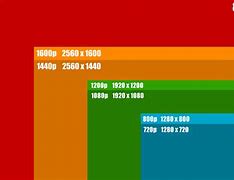 Image result for iPhone Screen Size Comparison Chart