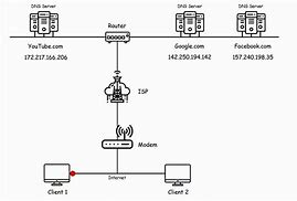 Image result for How Do Networks Work
