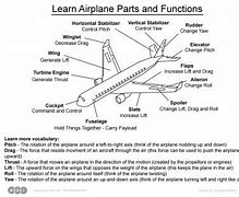Image result for Paper Airplane Parts
