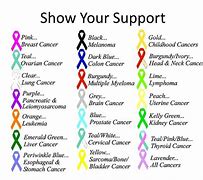 Image result for Cancer Awareness Ribbon