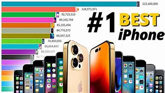 Image result for Most Popular Teenage iPhones