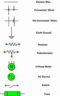 Image result for DC Ammeter Electrical Symbol