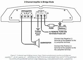 Image result for 4 Channel Car Amplifier