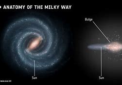 Image result for Milky Way Parts