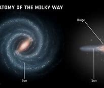 Image result for Milky Way Labeled