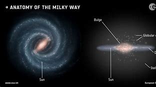 Image result for Milky Way Illustration