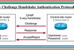 Image result for Challenge-Handshake Authentication Protocol