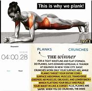 Image result for Plank MEME Funny