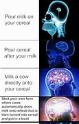 Image result for Brain Size Meme