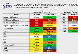 Image result for Product Specification Sheet with Color Code Chart