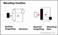 pattern candele giapponesi candele giapponesi candlestick pattern candele giapponesi candele giapponesi candlestick