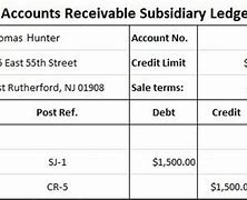 Image result for Subsidiary Ledger Accounting