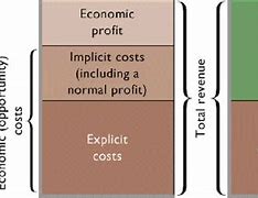 Image result for Input vs Output Opportunity Cost