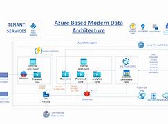 Image result for Data Architect