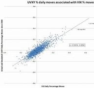 Image result for uvxy stock