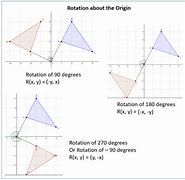 Image result for 90 Degree Rotation around Origin