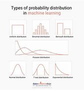 Image result for Distribution Examples