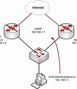Image result for How to Configure Router