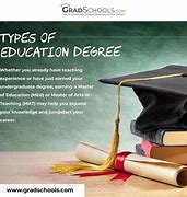 Image result for Types of Graduate Degrees